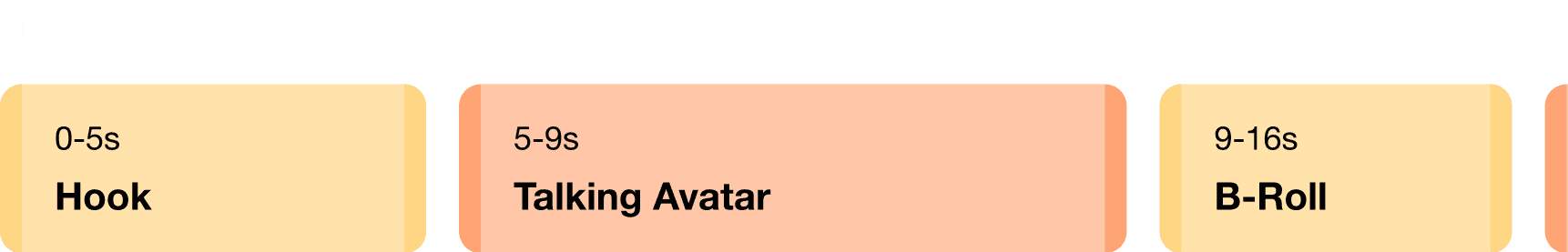 Video preview breakdown