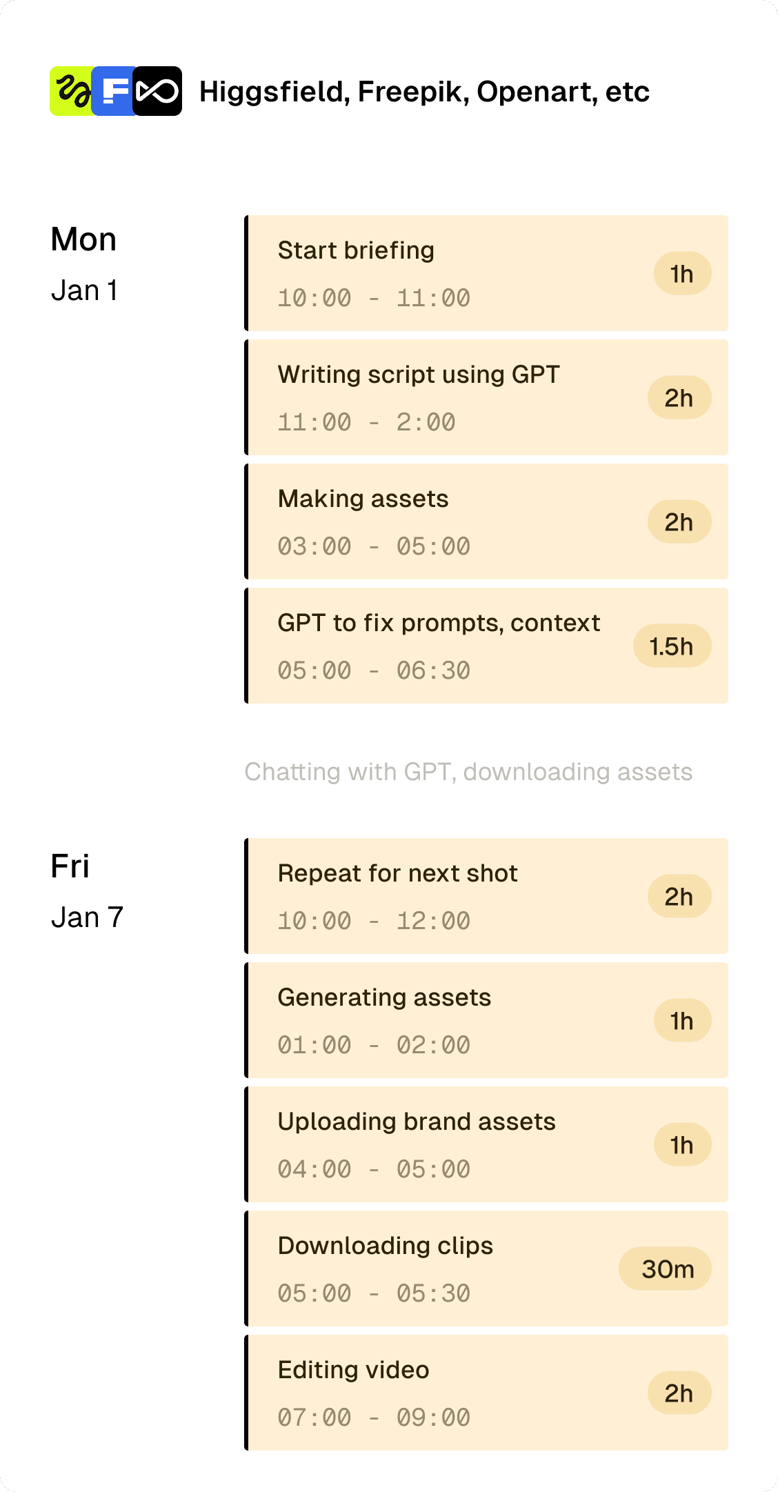 AI Tools Timeline