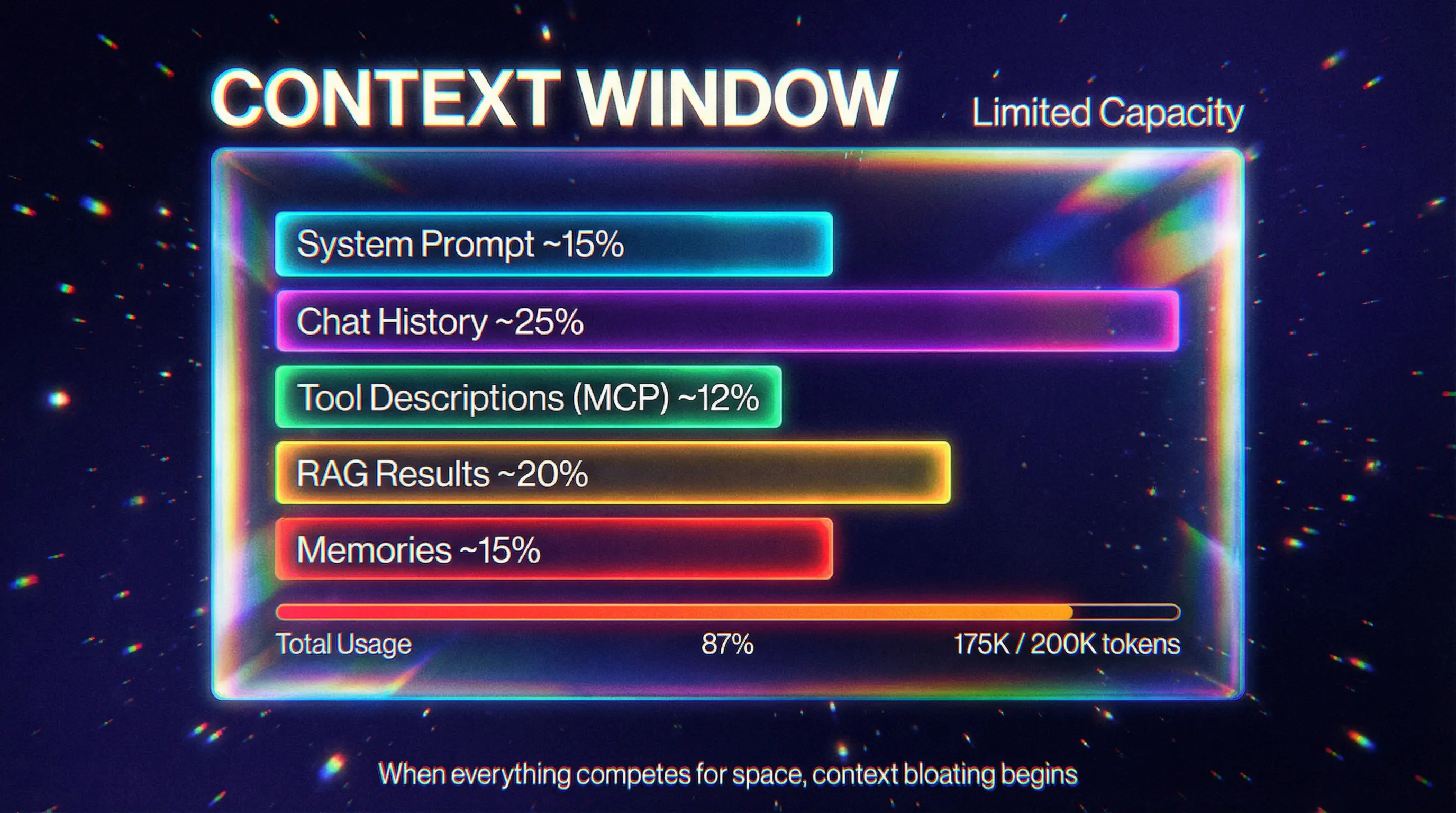 The Context Window Problem